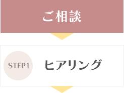 ご相談 → STEP1 ヒアリング →