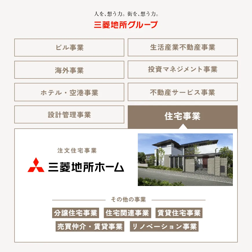 三菱地所グループ