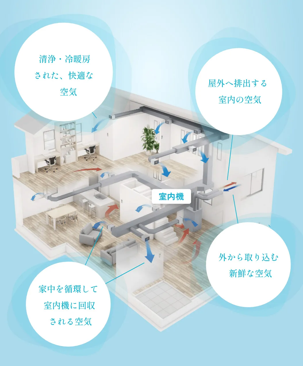 エアロテック
