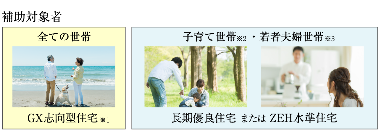 補助対象者 全ての世帯GX志向型住宅※1 子育て世帯※2・若者夫婦世帯長期優良住宅 または ZEH水準住宅