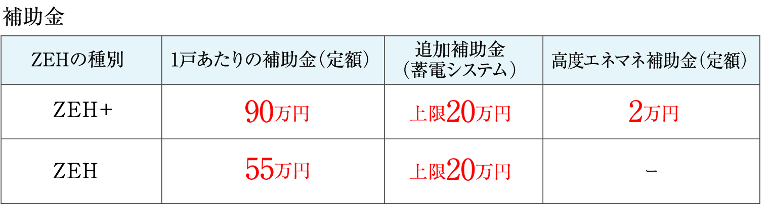補助金