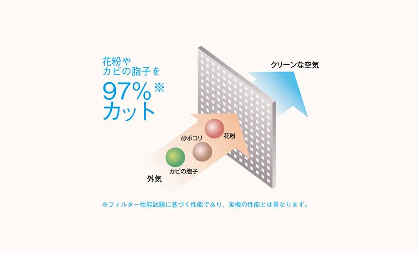 花粉やアレルゲン対策