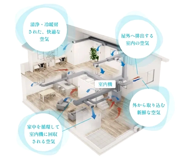 エアロテック