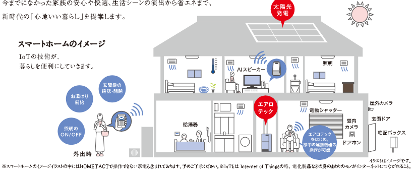 HOMETACTの利用イメージ