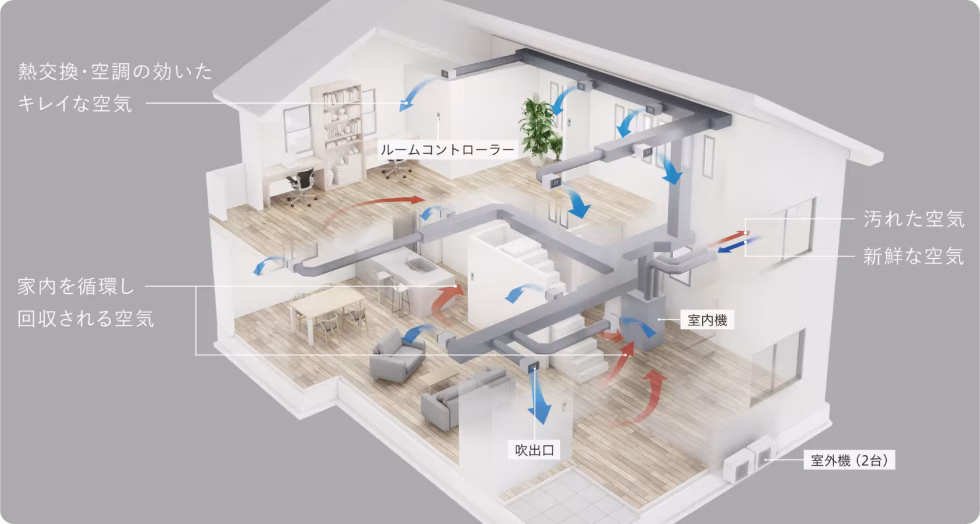 全館空調システム「エアロテック」